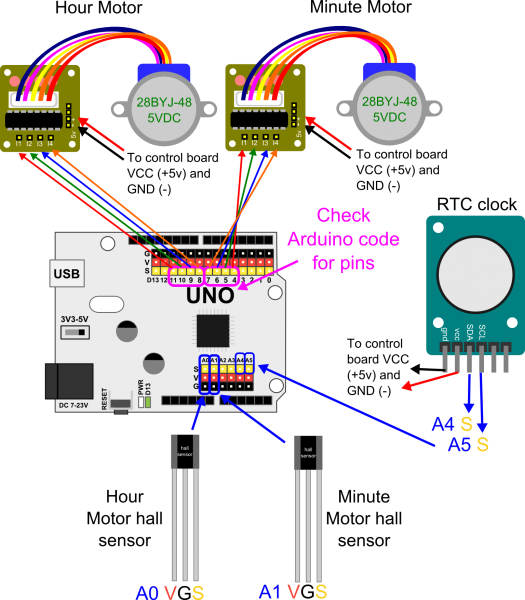 makit Step clock connections